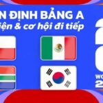 Nhận định bảng A World Cup 2026 – Phân tích & dự đoán