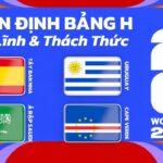 Nhận định bảng H World Cup 2026 – Bản lĩnh & thách thức