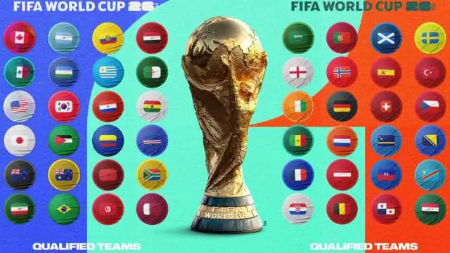 Sức mạnh các khu vực tại World Cup 2026