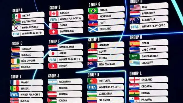 World Cup 2026 có gì đặc biệt?