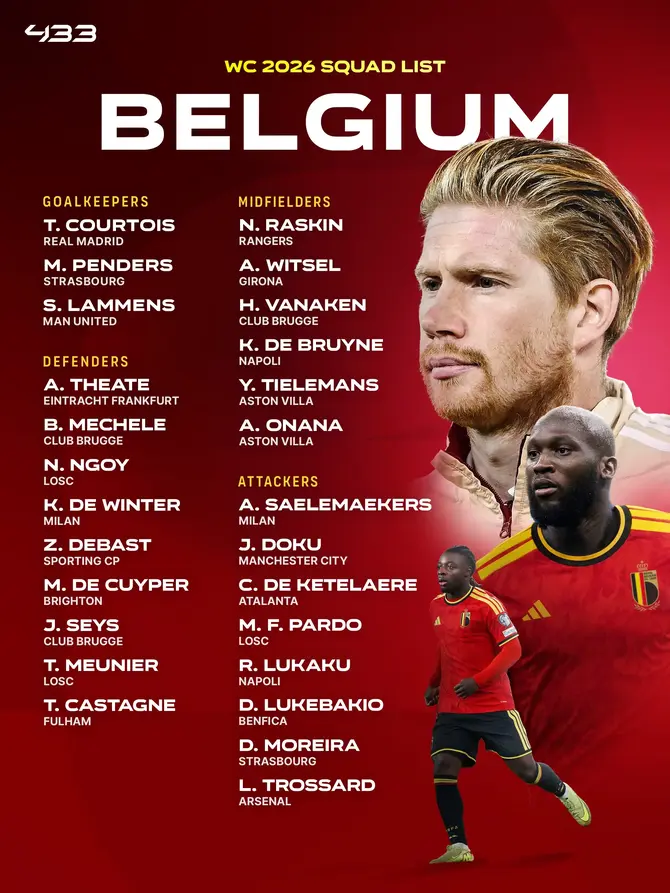 Đội hình dự kiến đội tuyển Bỉ ở World Cup 2026