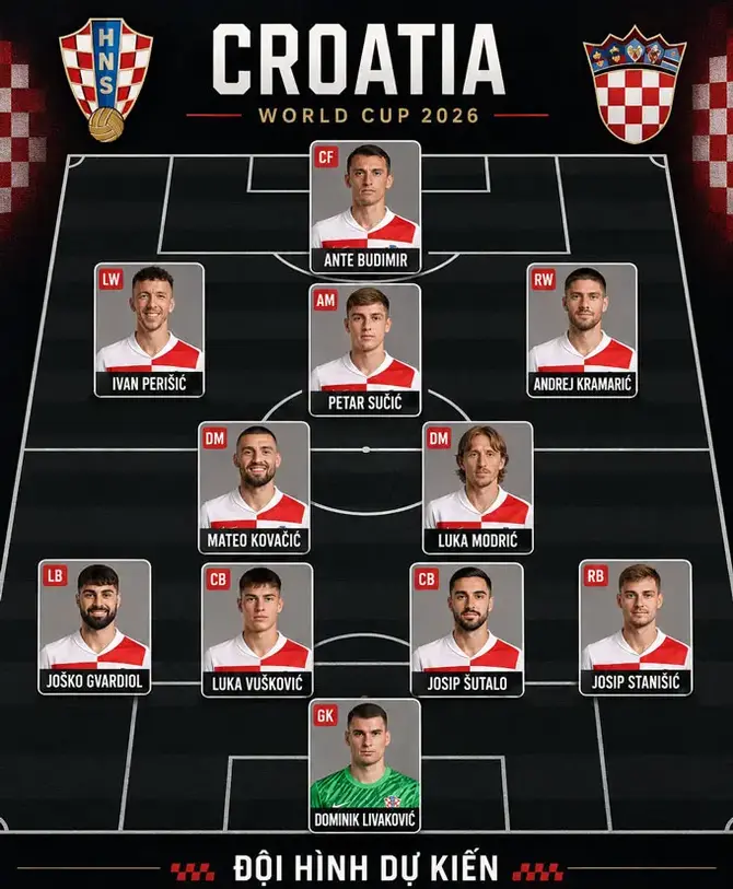 Đội hình dự kiến đội tuyển Croatia ở World Cup 2026 Đội hình dự kiến đội tuyển Croatia ở World Cup 2026